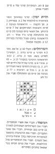 הוראות סריגה סודר לילדים